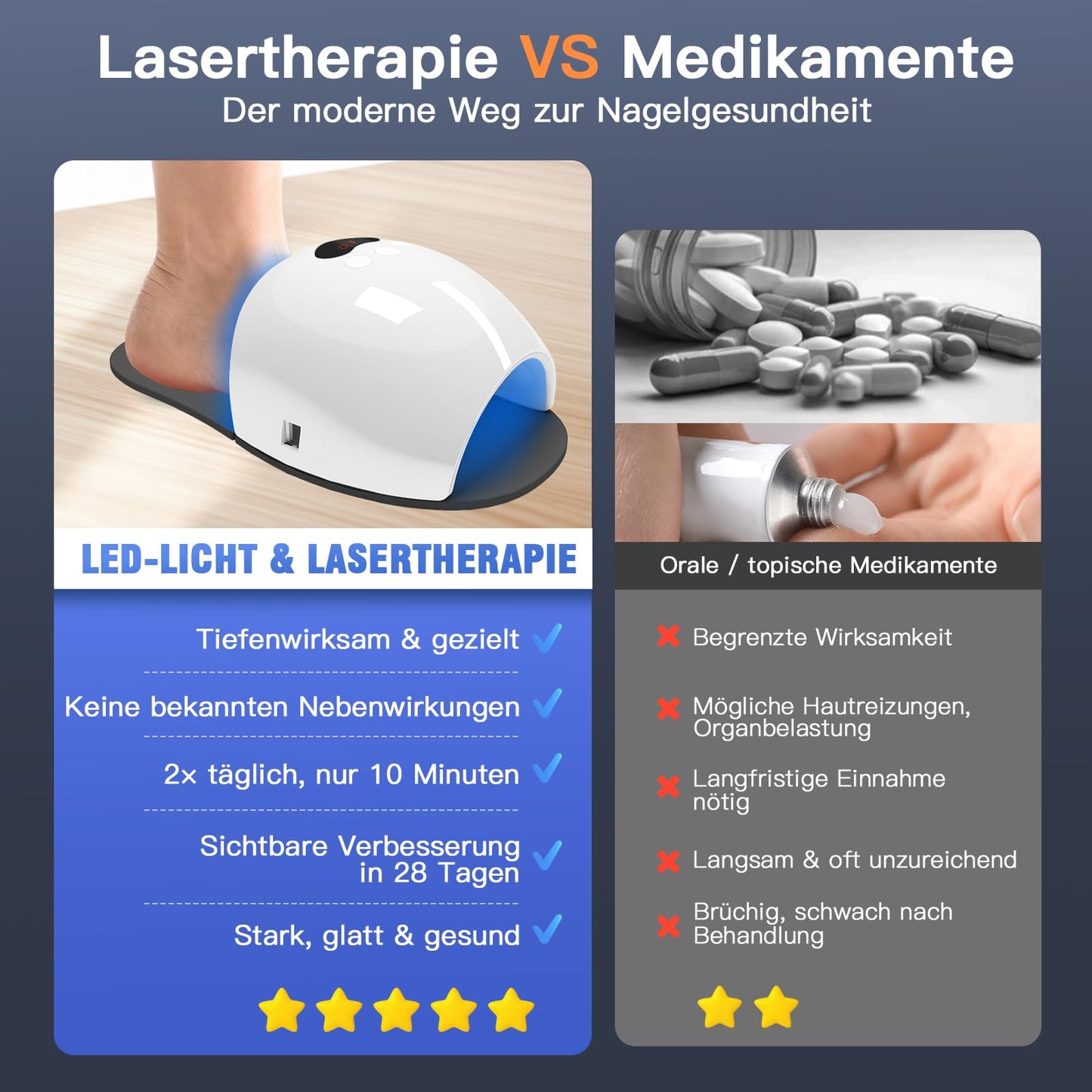 Mayo-cc Nagelpilz Gerät 2025 LED Therapie 470nm + 905nm UV IR