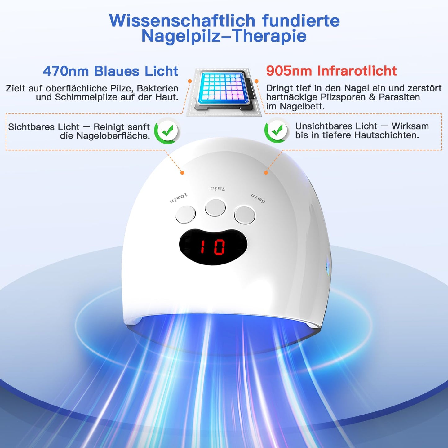 Mayo-cc Nagelpilz Gerät 2025 LED Therapie 470nm + 905nm UV IR