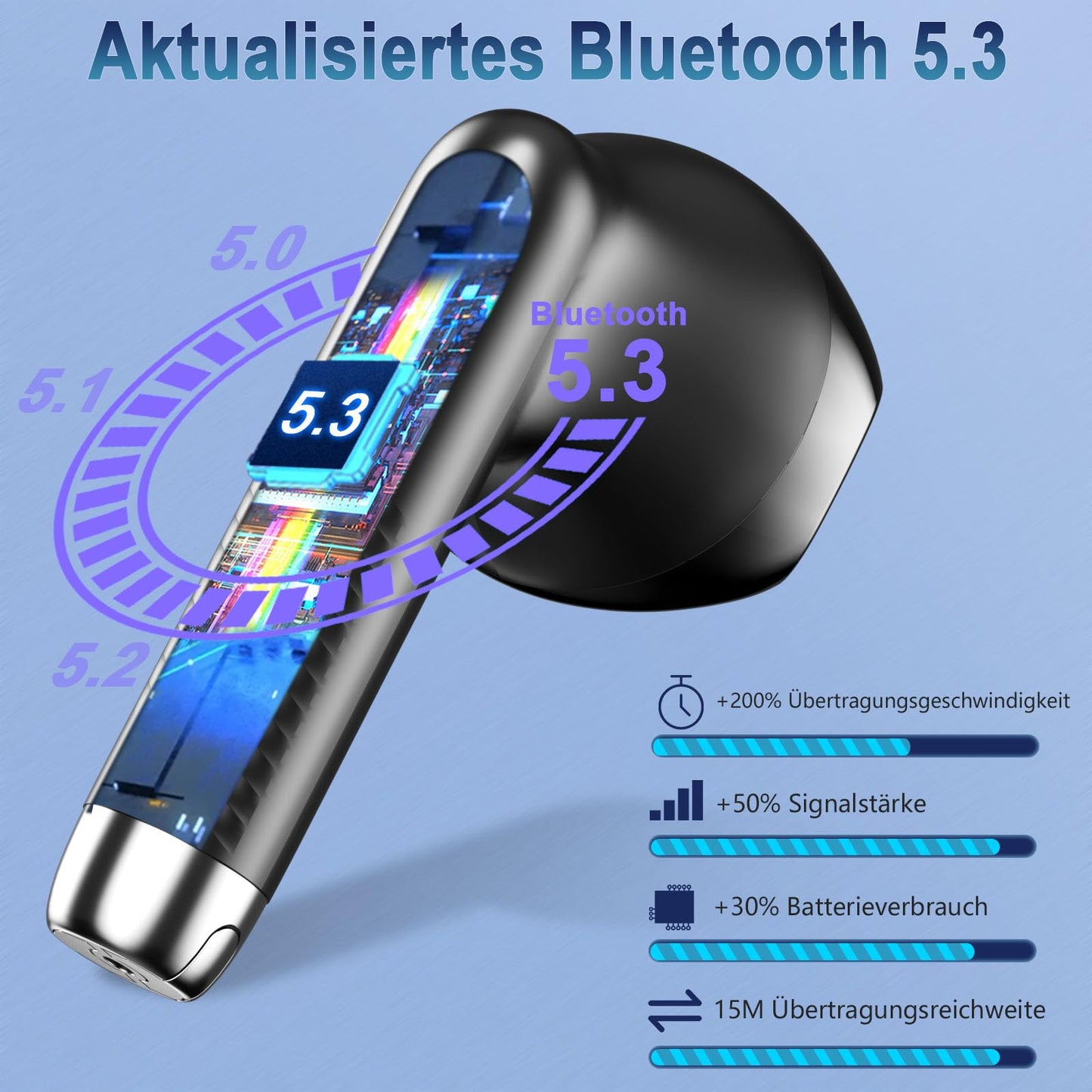 Bluetooth 5.3 Kopfhörer In Ear Kabellos 4 Mic 48H Bass LED ENC IP7
